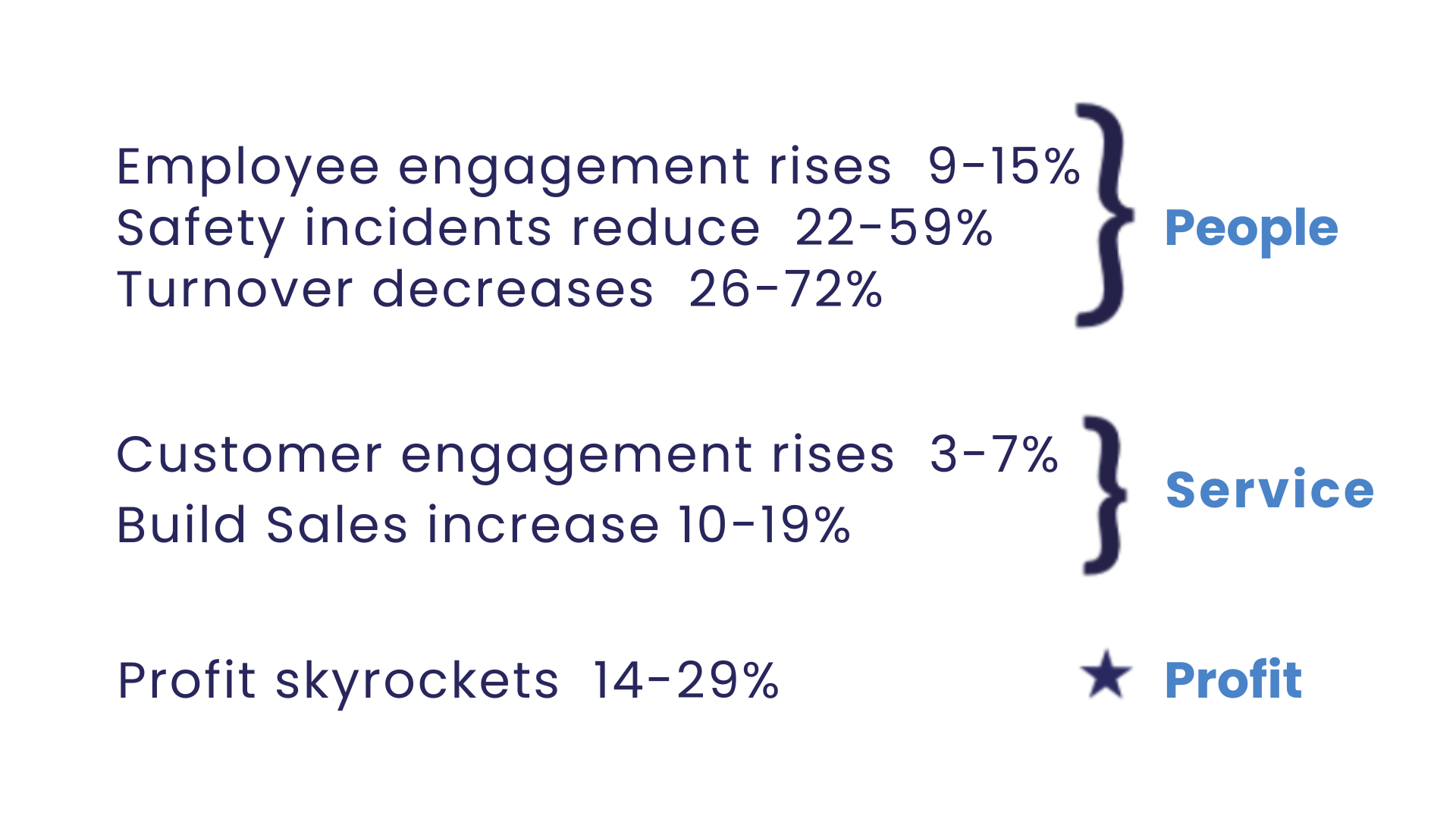 2025-05-15 Gallup Data for Website